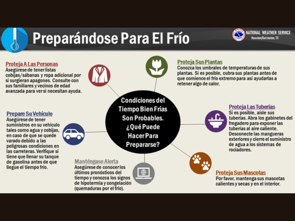 Gráfica traducida al español con información para prepararse ante el frío